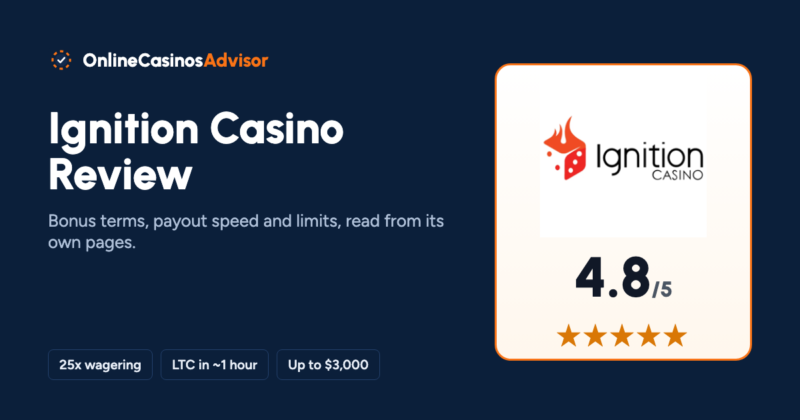 Ignition Casino review cover with the Ignition logo, a 4.8 out of 5 score, and notes on 25x wagering, Litecoin payouts in about an hour and a bonus up to $3,000